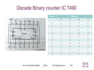 Decade Binary counter IC 7490
47
Count Outputs
QD QC QB QA
0 L L L L
1 L L L H
2 L L H L
3 L L H H
4 L H L L
5 L H L H
6 L H H L
7 L H H H
8 H L L L
9 H L L H
Mr. M.PAVAN KUMAR DICA ECE Department RIT
 