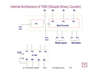 Internal Architecture of 7490 (Decade Binary Counter)
48
FFB FFC FFD
Mod-5 Counter
FFA
S(2)S(1)R(2)R(1)Input
Clk B
Input
Clk A
QA QB QC QD
Set inputsReset inputs
IC 7490
S(2)S(1)R(2)R(1)
A
B
QA QB QC QD
Clock
Mr. M.PAVAN KUMAR DICA ECE Department RIT
 