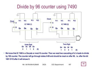 Divide by 96 counter using 7490
50
IC 7490 (1)
S(2)S(1) R(2)R(1)
A
B
QA QB QC QD
Clock
IC 7490 (2)
S(2)S(1) R(2)R(1)
A
B
QA QB QC QD
Clock
Tens DigitUnits Digit
QH QG QF QE
1 0 0 1 (9)
QD QC QB QA
0 1 1 0 (6)
 We know that IC 7490 is a Decade or mod-10 counter. Then we need two cascading of ic’s leads to divide
by 100 counter. The counter will go through states 0-99 and should be reset on after 96. i.e. after the bit
1001 0110 after it will shows 0.
Mr. M.PAVAN KUMAR DICA ECE Department RIT
 