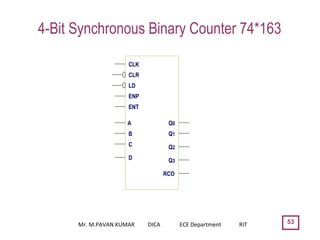 4-Bit Synchronous Binary Counter 74*163
53
CLK
CLR
LD
ENP
ENT
A
B
C
D
Q0
Q1
Q2
Q3
RCO
Mr. M.PAVAN KUMAR DICA ECE Department RIT
 