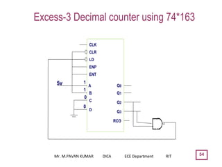 Excess-3 Decimal counter using 74*163
54
CLK
CLR
LD
ENP
ENT
A
B
C
D
Q0
Q1
Q2
Q3
RCO
5v 1
1
0
0
Mr. M.PAVAN KUMAR DICA ECE Department RIT
 
