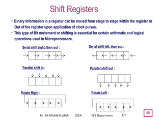 Shift Registers
55
 Binary Information in a register can be moved from stage to stage within the register or
Out of the register upon application of clock pulses.
 This type of Bit movement or shifting is essential for certain arithmetic and logical
operations used in Microprocessors.
Serial shift right, then out : Serial shift left, then out :
Parallel shift in : Parallel shift out :
Rotate Right : Rotate Left :
Mr. M.PAVAN KUMAR DICA ECE Department RIT
 