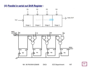 61
(iii) Parallel in serial out Shift Register :
Mr. M.PAVAN KUMAR DICA ECE Department RIT
 