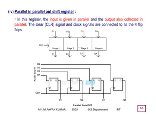 63
(iv) Parallel in parallel out shift register :
• In this register, the input is given in parallel and the output also collected in
parallel. The clear (CLR) signal and clock signals are connected to all the 4 flip
flops.
Mr. M.PAVAN KUMAR DICA ECE Department RIT
 