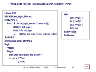 69
 VHDL code for 4-Bit Parallel Access Shift Register : (PIPO)
Library IEEE ;
USE IEEE.std_logic_1164.all ;
Entity PIPO is
Port ( P : in std_logic_vector (3 down to 0) ;
clock: in std_logic ;
Load, I : in std_logic ;
Q : Buffer std_logic_vector (3 down to 0)) ;
End PIPO ;
Architecture behav of PIPO is
Begin
Process
Begin
Wait Until clock’event and clock=‘1’ ;
If Load = ‘1’ Then
Q <= P ;
else
Q(0) <= Q(1) ;
Q(1) <= Q(2) ;
Q(2) <= Q(3) ;
Q(3) <= I ;
End Process ;
End behav
Mr. M.PAVAN KUMAR DICA ECE Department RIT
 