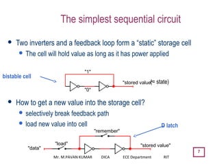 7
"remember"
"load"
"data"
"stored value"
"0"
"1"
"stored value"
The simplest sequential circuit
 Two inverters and a feedback loop form a “static” storage cell
 The cell will hold value as long as it has power applied
 How to get a new value into the storage cell?
 selectively break feedback path
 load new value into cell D latch
(= state)
bistable cell
Mr. M.PAVAN KUMAR DICA ECE Department RIT
 