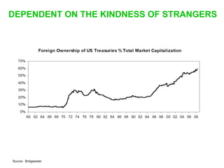 Sequoia Capital downturn presentation