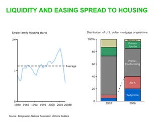Sequoia Capital downturn presentation
