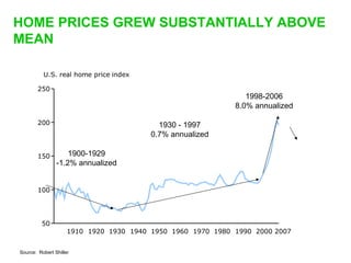 Sequoia Capital downturn presentation