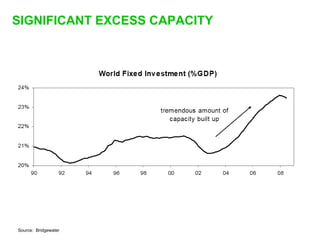 Sequoia Capital downturn presentation