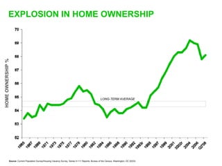 Sequoia Capital downturn presentation