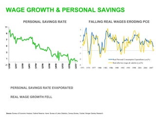 Sequoia Capital downturn presentation