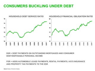 Sequoia Capital downturn presentation