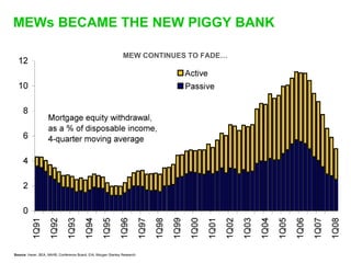Sequoia Capital downturn presentation