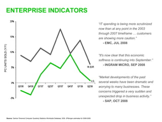 Sequoia Capital downturn presentation