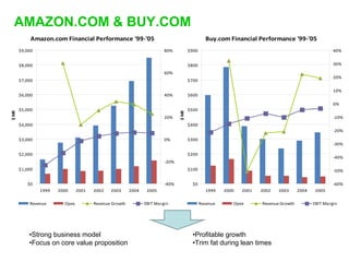 Sequoia Capital downturn presentation