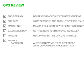 Sequoia Capital downturn presentation