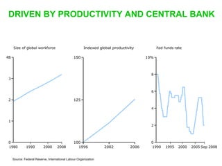 Sequoia Capital downturn presentation