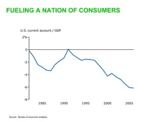 Sequoia Capital downturn presentation