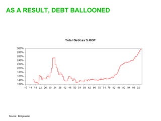 Sequoia Capital on startups and the economic downturn