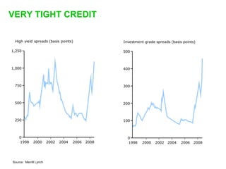 Sequoia Capital on startups and the economic downturn