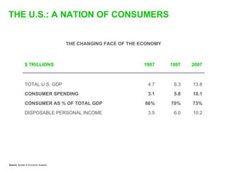 Sequoia Capital on startups and the economic downturn
