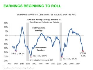 Sequoia Capital on startups and the economic downturn