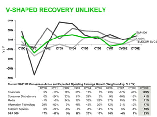Sequoia Capital on startups and the economic downturn