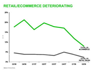 Sequoia Capital on startups and the economic downturn