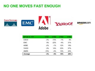 Sequoia Capital on startups and the economic downturn