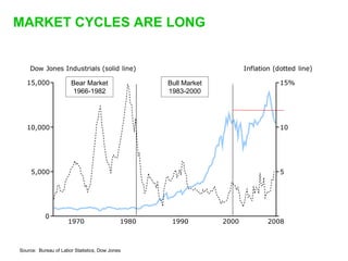 Sequoia Capital on startups and the economic downturn