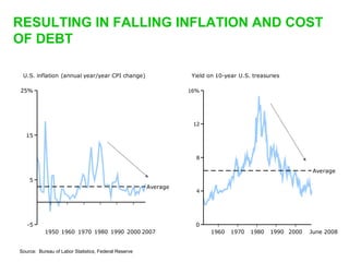Sequoia Capital on startups and the economic downturn