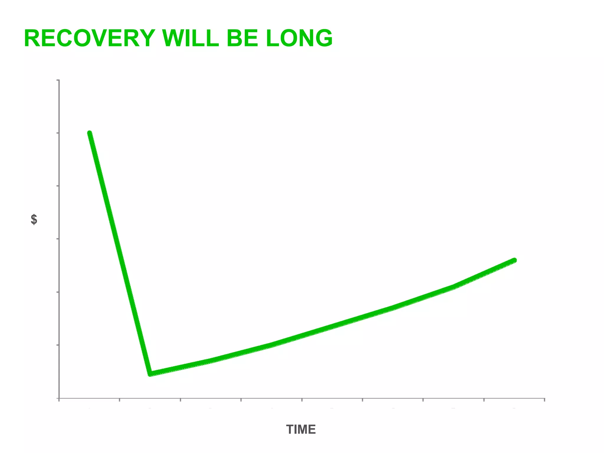 RECOVERY WILL BE LONG




$




                 TIME
 