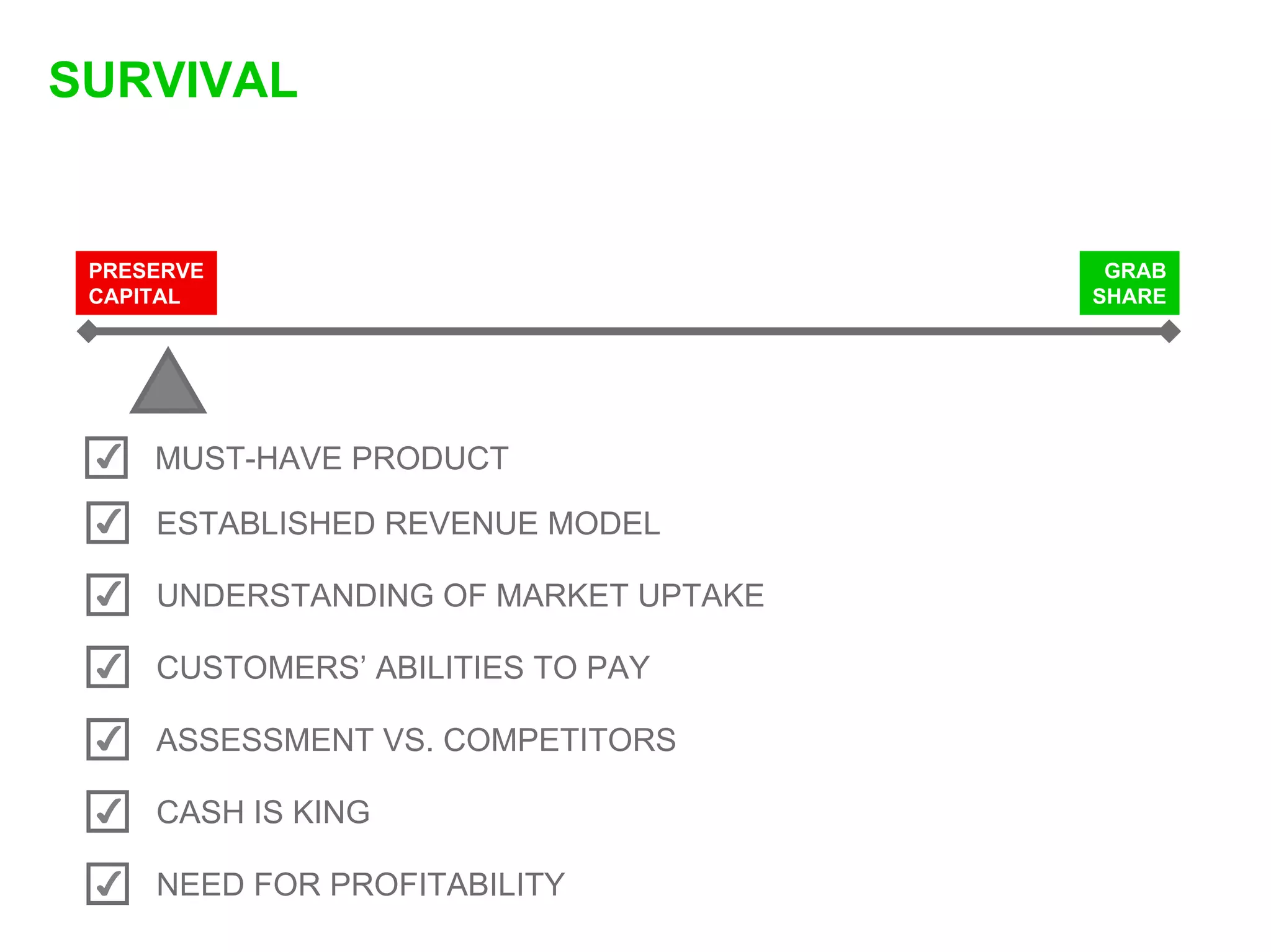 SURVIVAL


 PRESERVE                              GRAB
 CAPITAL                              SHARE




 ✔   MUST-HAVE PRODUCT

 ✔   ESTABLISHED REVENUE MODEL

 ✔   UNDERSTANDING OF MARKET UPTAKE

 ✔   CUSTOMERS’ ABILITIES TO PAY

 ✔   ASSESSMENT VS. COMPETITORS

 ✔   CASH IS KING

 ✔   NEED FOR PROFITABILITY
 