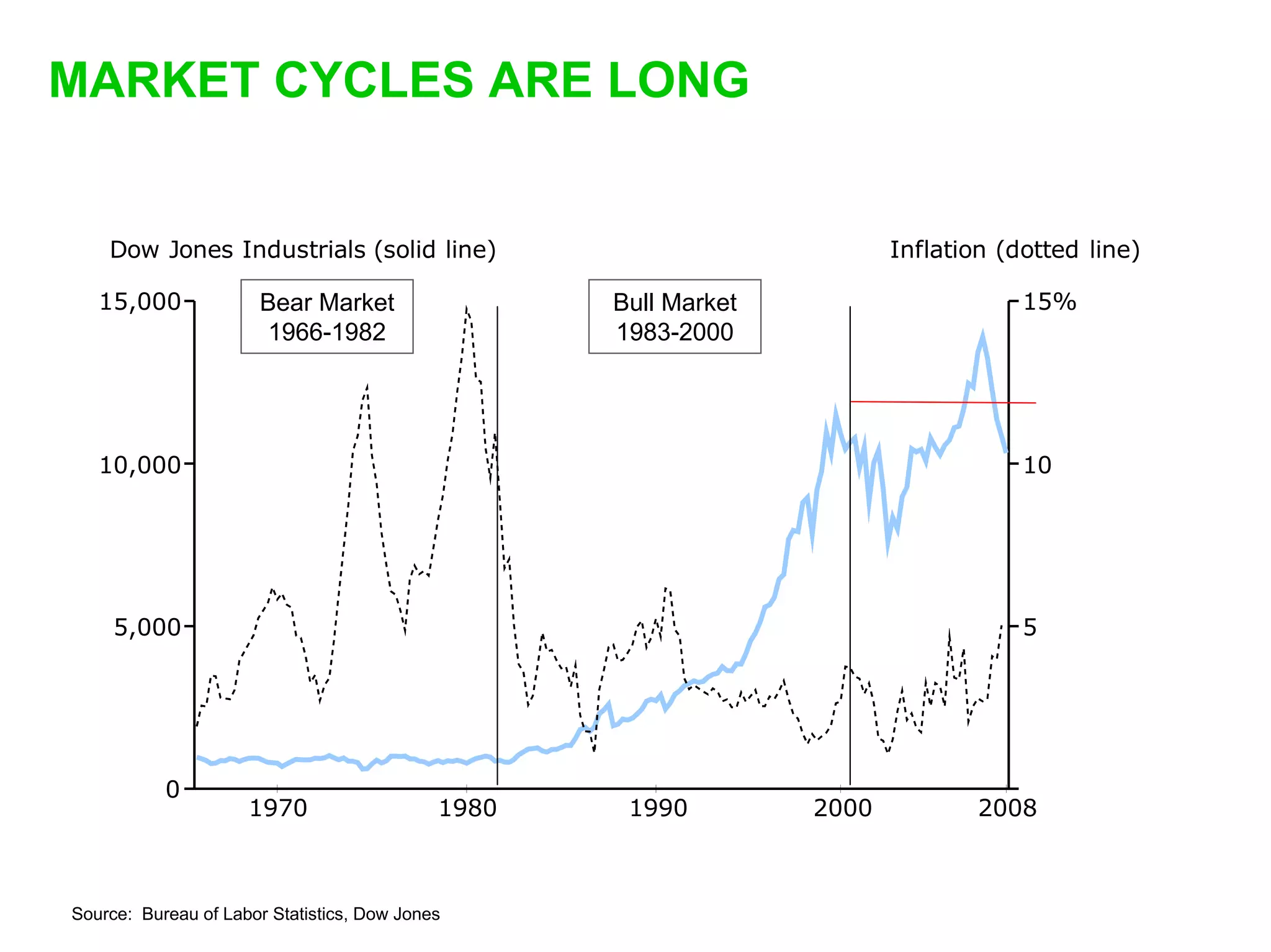 Sequoia Capitals Prescient Warning