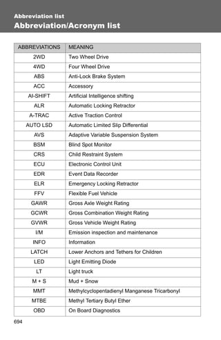 Abbreviation list
Abbreviation/Acronym list

 ABBREVIATIONS      MEANING
        2WD         Two Wheel Drive
        4WD         Four Wheel Drive
        ABS         Anti-Lock Brake System
        ACC         Accessory
      AI-SHIFT      Artificial Intelligence shifting
        ALR         Automatic Locking Retractor
       A-TRAC       Active Traction Control
      AUTO LSD      Automatic Limited Slip Differential
        AVS         Adaptive Variable Suspension System
        BSM         Blind Spot Monitor
        CRS         Child Restraint System
        ECU         Electronic Control Unit
        EDR         Event Data Recorder
        ELR         Emergency Locking Retractor
        FFV         Flexible Fuel Vehicle
       GAWR         Gross Axle Weight Rating
       GCWR         Gross Combination Weight Rating
       GVWR         Gross Vehicle Weight Rating
        I/M         Emission inspection and maintenance
        INFO        Information
       LATCH        Lower Anchors and Tethers for Children
        LED         Light Emitting Diode
         LT         Light truck
       M+S          Mud + Snow
        MMT         Methylcyclopentadienyl Manganese Tricarbonyl
       MTBE         Methyl Tertiary Butyl Ether
        OBD         On Board Diagnostics

694
 