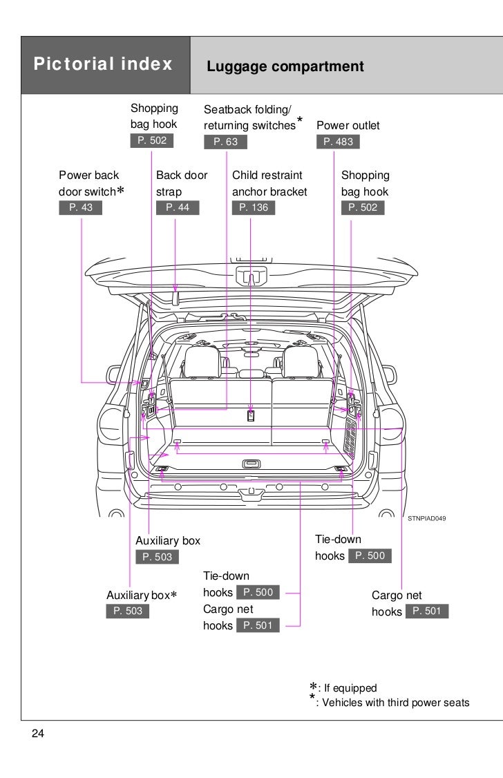 2012 Toyota Sequoia Pictoral Index 2014 toyota sequoia wiring diagram 