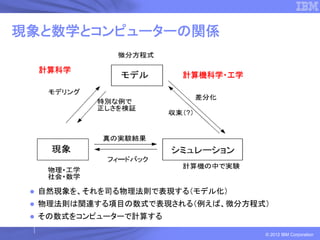 現象と数学とコンピューターの関係

  計算科学
                      計算機科学・工学




  自然現象を、それを司る物理法則で表現する（モデル化）
  物理法則は関連する項目の数式で表現される（例えば、微分方程式）
  その数式をコンピューターで計算する

                                 © 2012 IBM Corporation
 