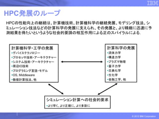 HPC発展のループ
HPCの性能向上の継続は、計算機技術、計算機科学の継続発展、モデリング技法、シ
ミュレーション技法などの計算科学の発展に支えられ、その発展と、より精緻に迅速に予
測結果を得たいというような社会的要請の相互作用による正のスパイラルによる．


 計算機科学・工学の発展                     計算科学の発展
 デバイステクノロジー                      流体力学
 プロセッサ技術・アーキテクチャー                構造力学
 システム技術・アーキテクチャー                 プラズマ物理
 周辺IO技術                          量子力学
 プログラミング言語・モデル                   古典化学
 OS, Middleware                  生化学
 数値計算技法、他                        金融工学、他




              シミュレーション計算への社会的要求
              より早く、より正確に、より多彩に


                                          © 2012 IBM Corporation
 