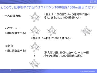 ところで、仕事を早くするには？（バケツ1000個を1000ｍ運ぶには？）

                   （例えば、1000個のバケツを同時に運べ
 一人の強力化
                   る人、あるいは、1000倍速い人）


 バケツリレー
 （縦に多数並べる）
             （例えば、1mおきに1000人並べる）

 並列化
 （横に多数並べる）
                  （例えば、横に1000人並べて、一人一個
              …



                  バケツを運び、1000個同時に運ぶ）




                                   © 2012 IBM Corporation
 