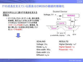 ＩＴの成長を支えている源泉はCMOSの継続的微細化

過去３０年以上に渡りITの進歩を支える                    Scaled Device
原動力                        Voltage, V / α
                                                           WIRING
  すべてのパラメータ（ゲート長、酸化膜厚、                         tox / α
  配線幅、電圧など）が同じ比率で比例縮                                              W/ α
  小できるというCMOSデバイスの特質                               GATE
  （スケーリング法則）により、集積度、性
  能に関し均一な成長比率を持続してい                   n+                    n+
                                      source                drain
  る（ムーアの法則）．
                                                    L/ α
                                  p substrate, doping      α*NA     xd / α


                   SCALING:                       RESULTS:
                   Voltage: V/α                   Higher Density: ~α2
                   Oxide: tox /α                  Higher Speed: ~α
                   Wire width: W/α                Power/ckt: ~1/α
                   Gate width: L/α
                   Diffusion: xd /α

                                                             © 2012 IBM Corporation
 