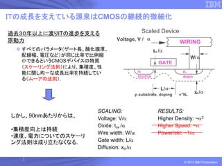 ＩＴの成長を支えている源泉はCMOSの継続的微細化

過去３０年以上に渡りITの進歩を支える                    Scaled Device
原動力                        Voltage, V / α
                                                           WIRING
  すべてのパラメータ（ゲート長、酸化膜厚、                         tox / α
  配線幅、電圧など）が同じ比率で比例縮                                              W/ α
  小できるというCMOSデバイスの特質                               GATE
  （スケーリング法則）により、集積度、性
  能に関し均一な成長比率を持続してい                   n+                    n+
                                      source                drain
  る（ムーアの法則）．
                                                    L/ α
                                  p substrate, doping      α*NA     xd / α


                   SCALING:                       RESULTS:
しかし、90nmあたりからは、    Voltage: V/α                   Higher Density: ~α2
                   Oxide: tox /α                  Higher Speed: ~α
•集積度向上は持続
                   Wire width: W/α                Power/ckt: ~1/α
•速度、電力についてのスケーリ
ング法則は成り立たなくなる.     Gate width: L/α
                   Diffusion: xd /α

                                                             © 2012 IBM Corporation
 