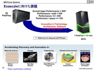 IBM Power Systems

 Exascaleに向けた課題
                                          Overall Apps Performance = 50X*
   20                                         Performance / watt = 25X
PetaFlop                                       Performance / $ = 25X
                                            Performace / space >= 15X

                                                    Innovation in Technology,
                                                      Architecture, Software
                                                         and Algorithms

                                                                                              1 PetaFlop = 1/3 rack
                             2012
                                             * = Reference to Sequoia (20 PFlops)
                                                                                                      2019


     Accelerating Discovery and Innovation in:
     Materials Science            Energy                Engineering       Climate & Environment     Life Sciences




         Silicon                  Next Gen             High Efficiency           Carbon              Whole Organ
         Design                   Nuclear                 Engines             Sequestration           Simulation
48
         Power is performance redefined                                                            © 2012 IBM Corporation
 