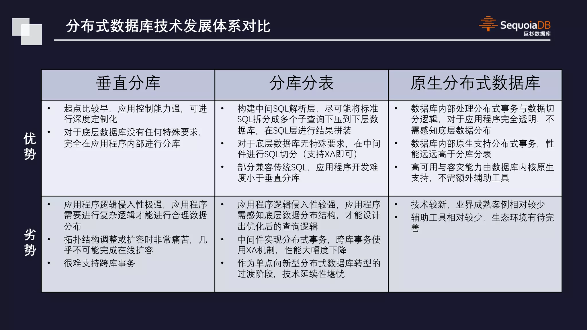 • • • • • • • • • • • • • • • • 