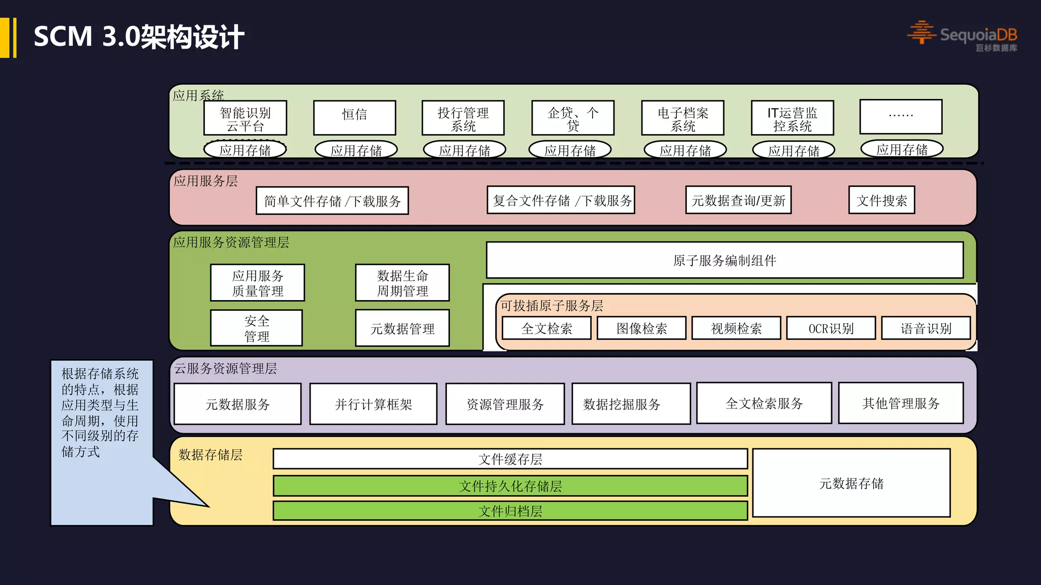 C C / C IT R / / / / / / …… / / / / O / / / / 