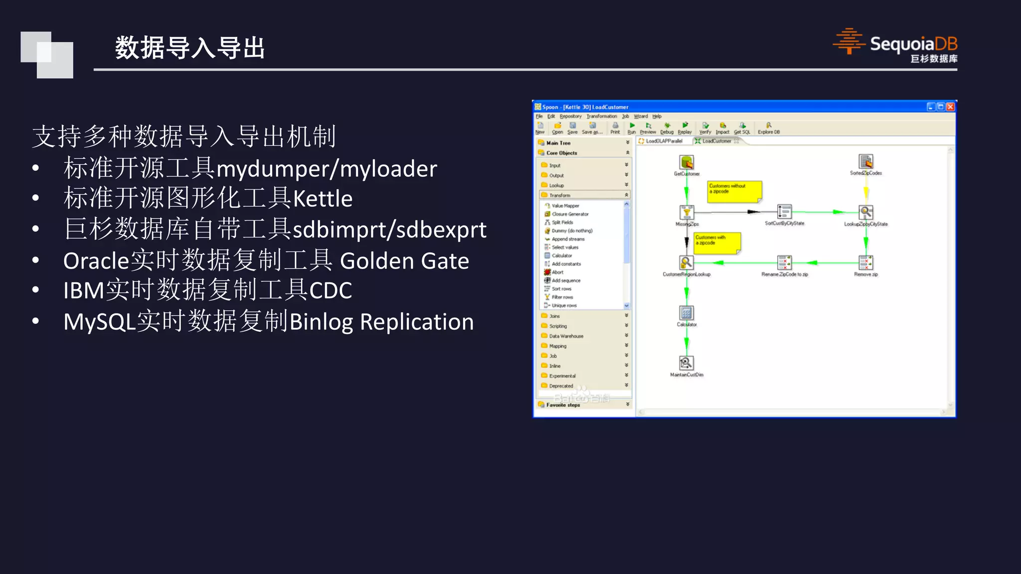 • mydumper/myloader • Kettle • sdbimprt/sdbexprt • Oracle Golden Gate • IBM CDC • MySQL Binlog Replication 