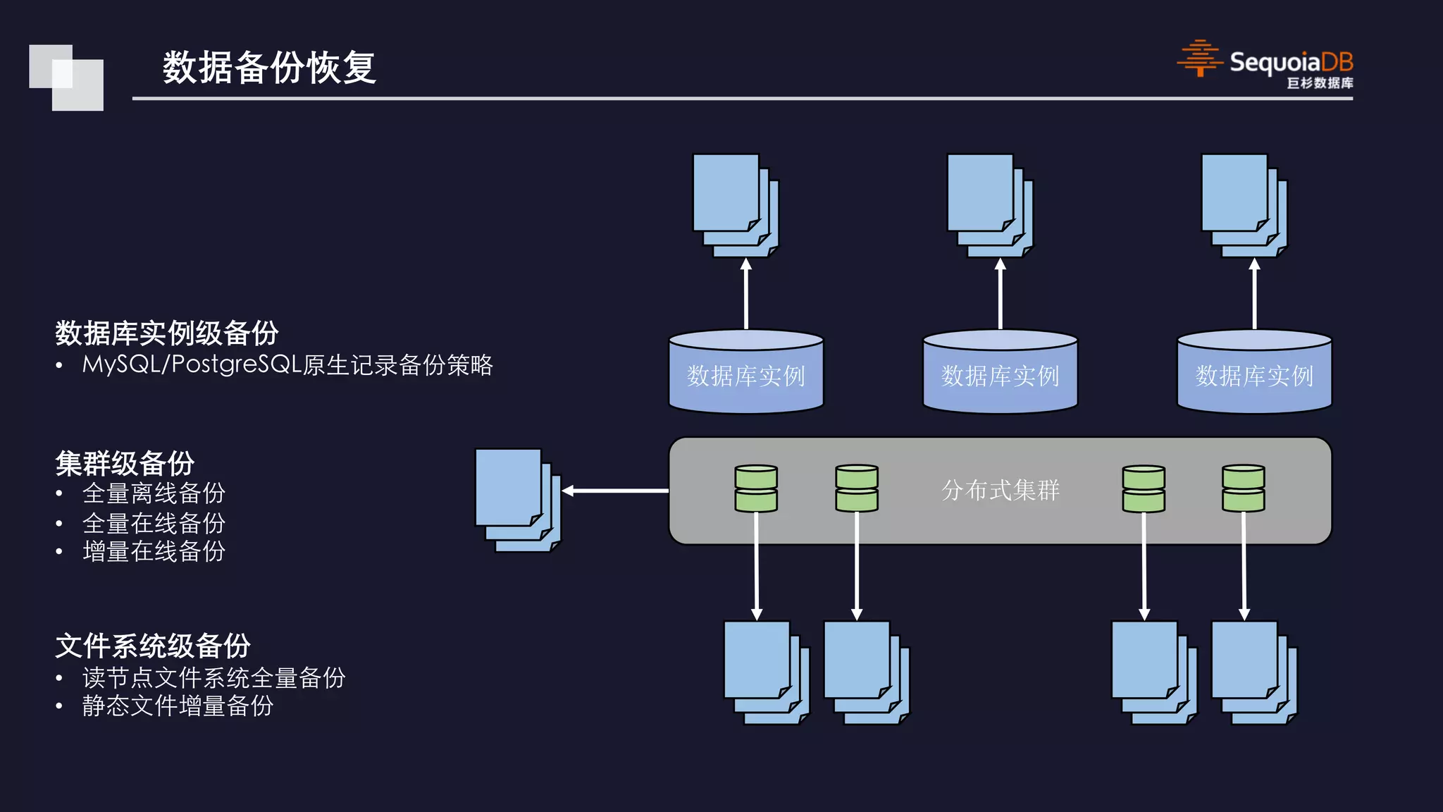 • • / • / • • / • 