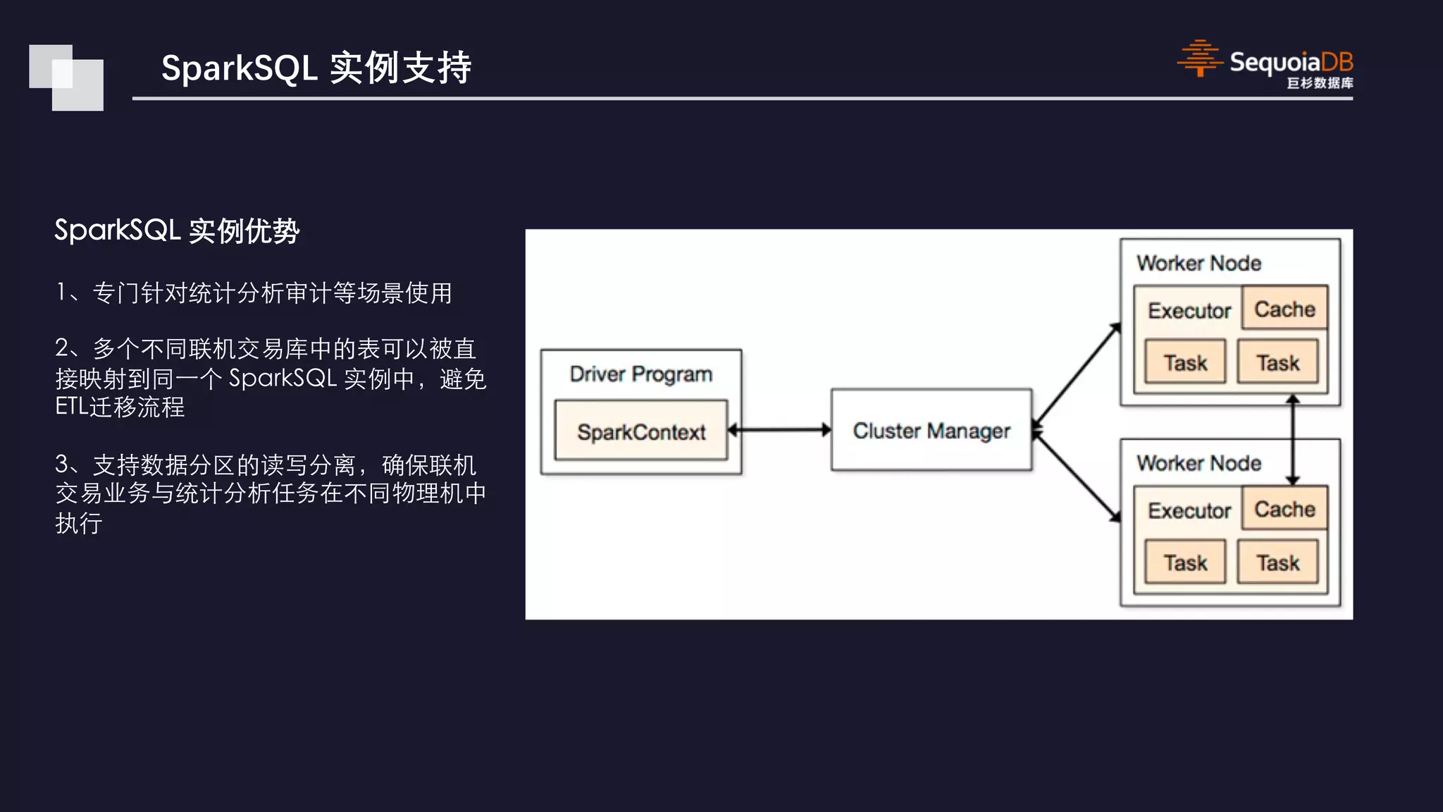 k k1 Q 2 3 2 a kT L S Q E 2 