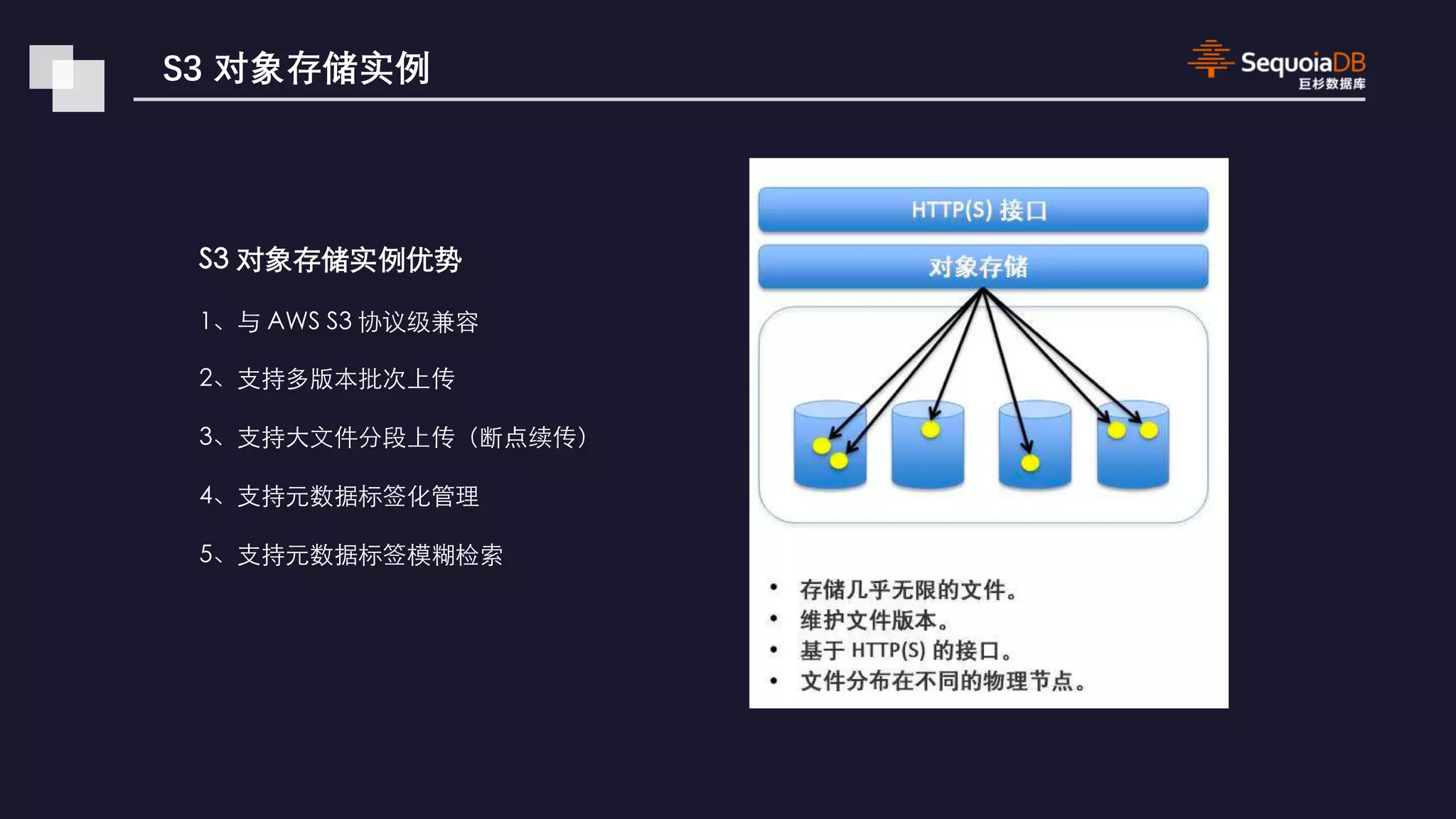 1 S2 S S 4 A S 5 3 S 5 