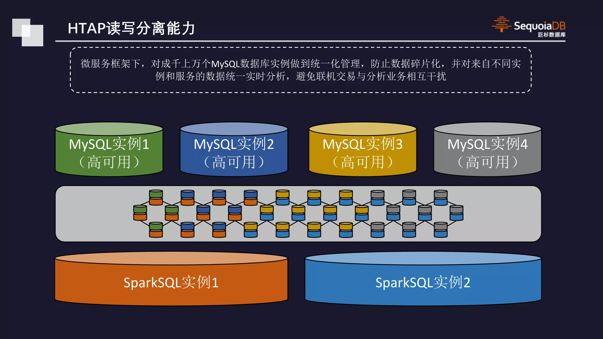 MySQL 1 MySQL 2 MySQL 3 MySQL 4 SparkSQL 1 SparkSQL 2 MySQL 